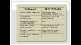 DICLOFENACO SÓDICO [upl. by Akimal]