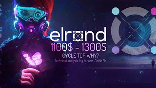 Elrond EGLD Target Price Prediction 2022 2023 technical Analysis Chart Elliott wave Crypto Gem [upl. by Harms732]