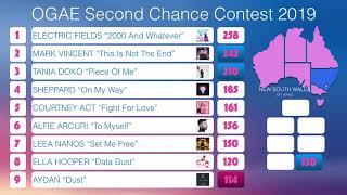 2019 OGAE 2nd Chance Song Contest Results  Australia [upl. by Norward509]