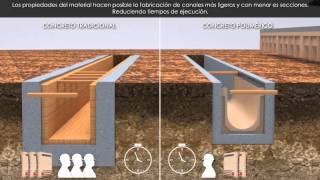 Canales de Drenaje Soluciones Integrales ULMA [upl. by Memory]