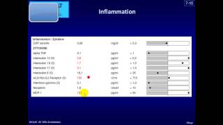 Cytomegalie Virus CMV Infektion mit protrahierter Fatigue [upl. by Sapienza622]