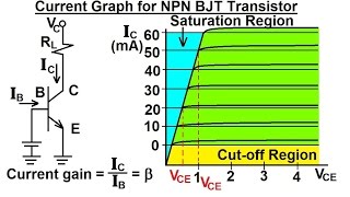 Electrical Engineering Ch 3 Circuit Analysis 28 of 37 Current Graph for NPN BJT Transistor [upl. by Chappelka]