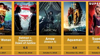 DC movies and shows in chronological order 2023 [upl. by Market766]