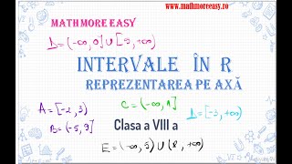 Intervale de numere reale [upl. by Oznol]