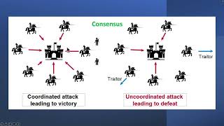 What is Byzantine Fault Tolerance in Crypto Animated  BFT Explained Simply [upl. by Moht50]