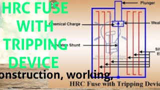 HRC FUSE WITH TRIPPING DEVICE [upl. by Llewellyn]