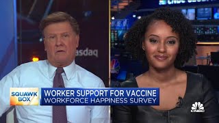 Heres how workers feel about employers mandating the vaccine [upl. by Coucher157]