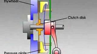 How Clutches Work [upl. by Arodasi]