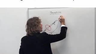 Elektriciteit en magnetisme 5 Magneetveld rond draden en spoelen [upl. by Iinden491]