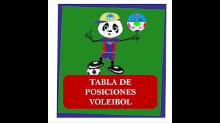 Como hacer tabla posiciones voleibol DARIO NIEVA [upl. by Alan]