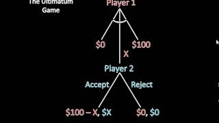 Game Theory 101 Real Life Ultimatum GamesIs Game Theory a Sham [upl. by Alpert]