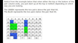 How to win lottery Everytime Guaranteed Pick 3 Strategy Pairing 100 win [upl. by Eile]