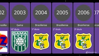 TODOS CAMPEÕES DO CAMPEONATO BRASILIENSE  1959 A 2024 [upl. by Reh61]