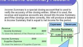 Accounting Lecture 06  Closing Entries [upl. by Lletnuahs]