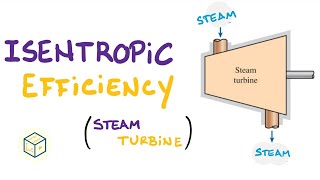 Isentropic Efficiency Problem 1 of 2  Thermodynamics [upl. by Lseil]