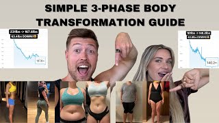 THE ULTIMATE GUIDE TO WOMENS SUSTAINABLE BODY TRANSFORMATION [upl. by Bowlds]