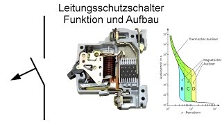 Leitungsschutzschalter  LSSchalter Sicherung  Funktion und Aufbau [upl. by Adil]