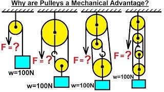 Mechanical Engineering Particle Equilibrium 11 of 19 Why are Pulleys a Mechanical Advantage [upl. by Nemaj]