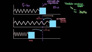 Intuición sobre movimiento armónico simple  Física  Khan Academy en Español [upl. by Eerdna954]