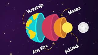 DÜNYANIN KATMANLARI I Meraklı Doktor ile Çizgi Bilim [upl. by Adyam389]
