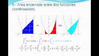 Cálculo de áreas con integralesavi [upl. by Leafar]