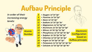 Aufbau Principle Explained Understand the concept clearly in science with Yash [upl. by Penrose]