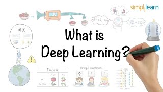 Deep Learning  What is Deep Learning  Deep Learning Tutorial For Beginners  2023  Simplilearn [upl. by Lleunamme]