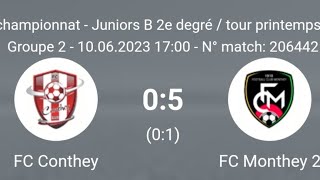 FC Conthey vs FC Monthey Match de championnat valaisan catégorie B [upl. by Yale411]