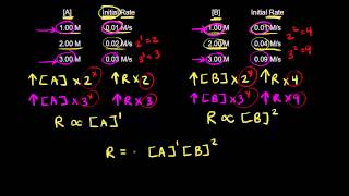 CHEMISTRY 101 Finding Empirical Formula Using Combustion Analysis for a Compound with C H O [upl. by Strep]