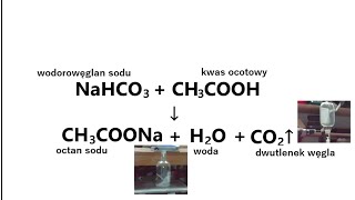 CH3COOH  NaHCO3 → CH3COONa  H2O  CO2 [upl. by Enitsirhc]