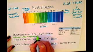 KS3  Neutralisation [upl. by Rosaline]