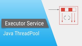 Java ExecutorService  Part 1  Introduction [upl. by Oirramaj992]