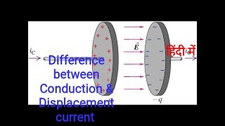 Difference between conduction current and displacement current [upl. by Kappenne]