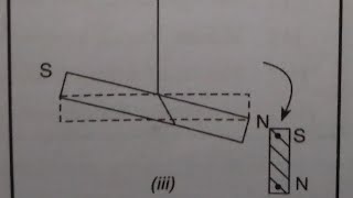 🧲Magnetic Moment Ratio ♾️ Most probable MCQ for 2025 AHSE 2 Physics Exam ⚠️ [upl. by Idnahs]