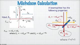 The Michelson interferometer [upl. by Kevon]