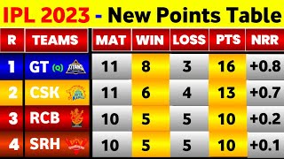 Points Table IPL 2023  After Srh Vs Rr 52Nd Match [upl. by Pussej]