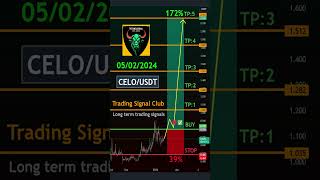 Free CELOUSDT LongTerm Signals Crypto Moonshot Potential 23 Months Hold [upl. by Adiam]