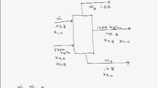 Degree of Freedom Analysis on a Single Unit [upl. by Sadonia]