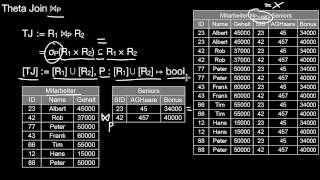 1318a Relationale Algebra Schnitt Theta Join Equi Join Natural Join [upl. by Nhguaval]