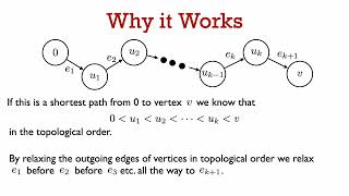 31251 Lec 114 Finding shortest paths in a DAG [upl. by Adelle]