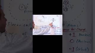 Relative Charge and Mass of Atoms [upl. by Selwyn]