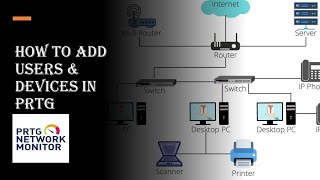 PRTG Tutorial  Web Interface  FeatureComplete Access to PRTG [upl. by Esital]