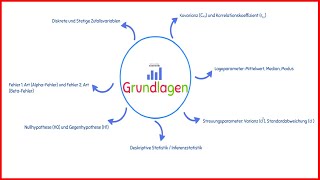 Statistik Grundlagen  Die wichtigsten Themen für deine Klausur 📔✏️  Übersicht  wirtconomy [upl. by Odnamla]