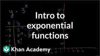 Exponential growth functions  Exponential and logarithmic functions  Algebra II  Khan Academy [upl. by Eelarbed976]