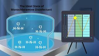 The Chlorination and Chloramination Curve  Disinfection with Chlorine and Ammonia [upl. by Fen]