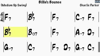 Billie’s Bounce  Jazz Backing Track [upl. by Ayotel622]