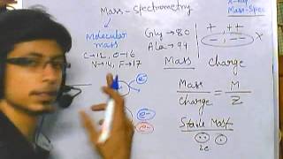 Mass spectrometry part 1  introduction [upl. by Aleacin199]