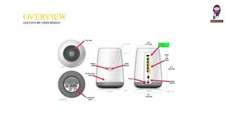 CenturyLink C4000 WiFi 6Router Modem User Manual [upl. by Kimberli884]