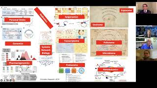 Genomic and Precision Medicine in Cardiology  The Future is Now [upl. by Edouard]