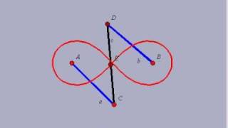 Lemniscate of Bernoulli [upl. by Sidoney]